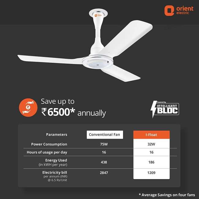 Orient I- Float 1200mm Fans