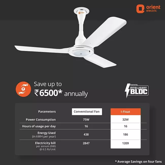 Orient I- Float 1200mm Fans