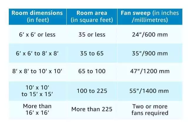Crompton Aura 1200 mm (48 inch) High Speed Decorative Ceiling Fan (Ivory)