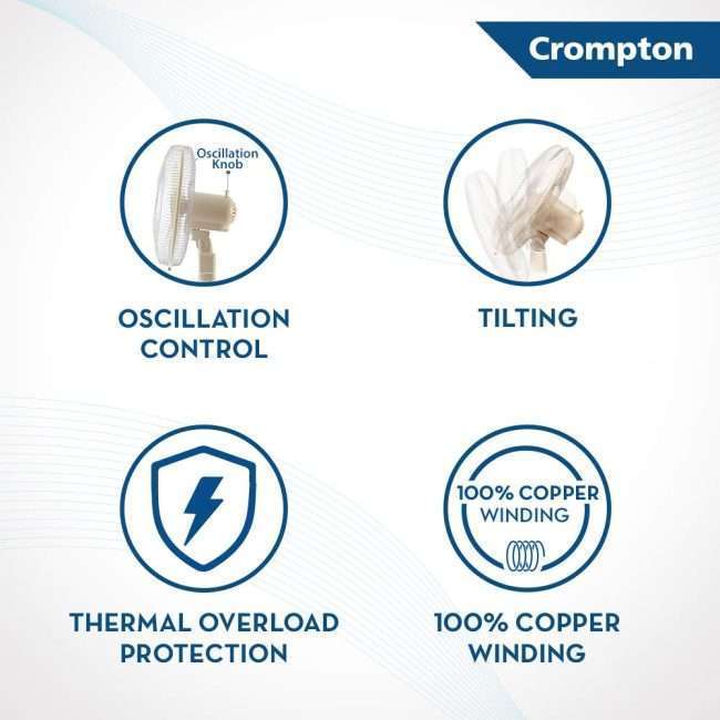 Crompton HighSpeed Torpedo 400 mm Wall Fan (White)