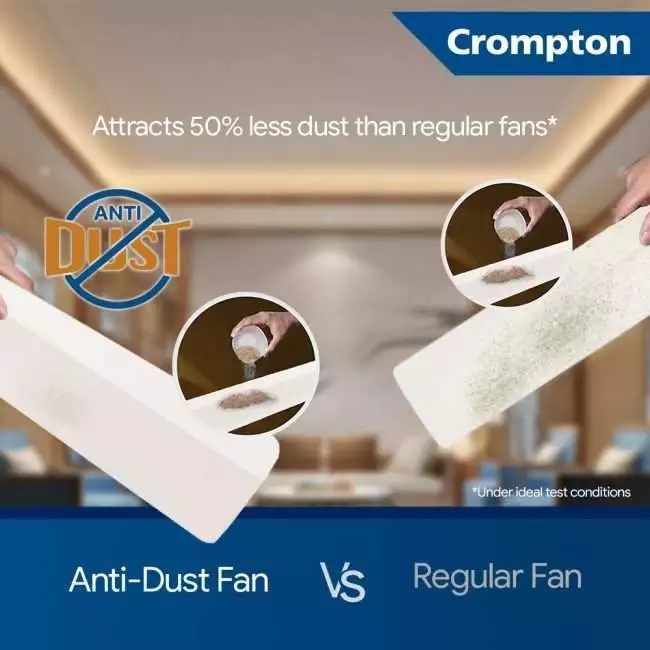 Crompton Gianna 1200 mm 3 Blade Ceiling Fan (Pearl White)