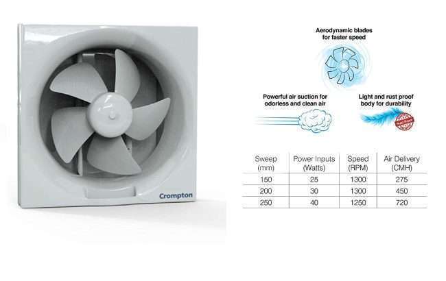 Crompton Brisk Air 200 mm (8 inch) Exhaust Fan for Kitchen, Bathroom and Office (White)