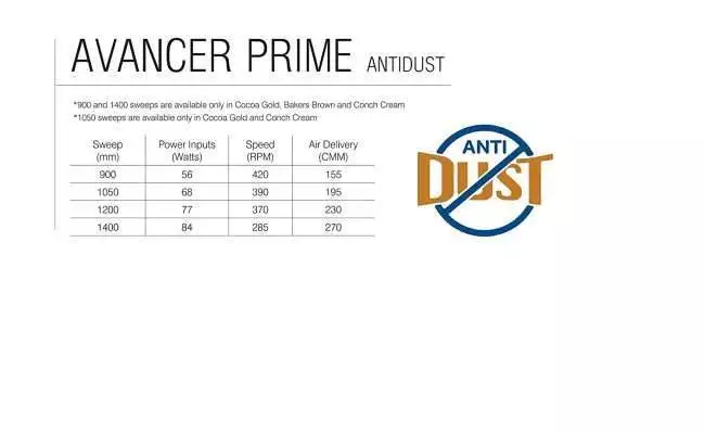 Crompton Avancer Prime 1200 mm (48 inch) Decorative Ceiling Fan with Anti Dust Technology (Coco Gold)