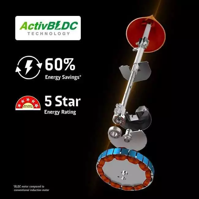 Crompton Energion Groove 1200Mm (48 Inch) BLDC Ceiling Fan High Speed 5S 28W Energy Efficient With Remote (White)