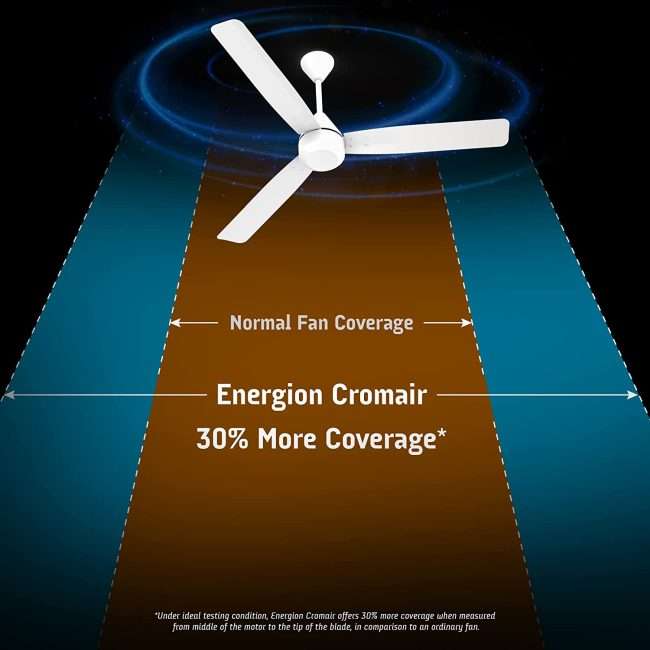 Crompton Energion Groove 1200Mm (48 Inch) BLDC Ceiling Fan High Speed 5S 28W Energy Efficient With Remote (White)