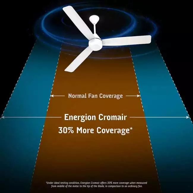 Crompton Energion Groove 1200Mm (48 Inch) BLDC Ceiling Fan High Speed 5S 28W Energy Efficient With Remote (White)