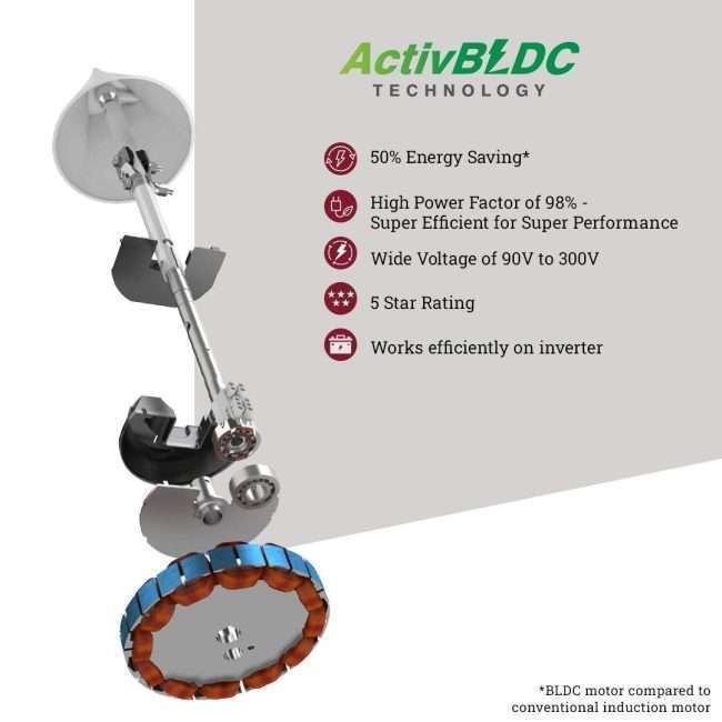 Crompton Energion HS 1200 mm BLDC Ceiling Fan with Remote Energy Efficient 5 Star Rated High Speed (Opal White)