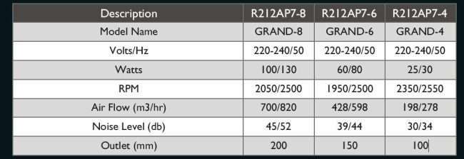 Rexton 4” GRAND INLINE Ventilation Fan -4inch- R212AP7-4