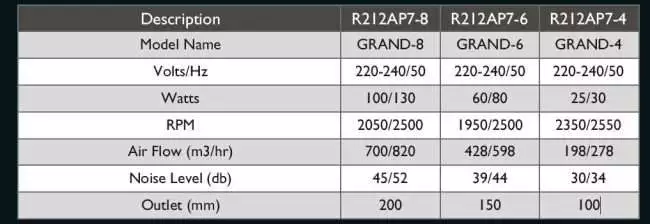 Rexton 4” GRAND INLINE Ventilation Fan -4inch- R212AP7-4