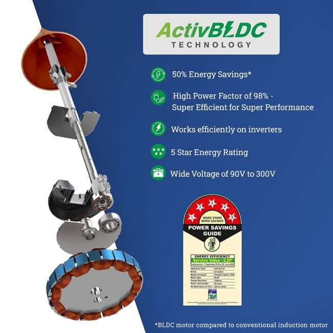 Crompton Energion Stylus 1200 mm (48 inch) 5 Star Rated Energy Efficient Designer BLDC Ceiling Fan with Remote and Anti-Dust Technology(Gloss Black)